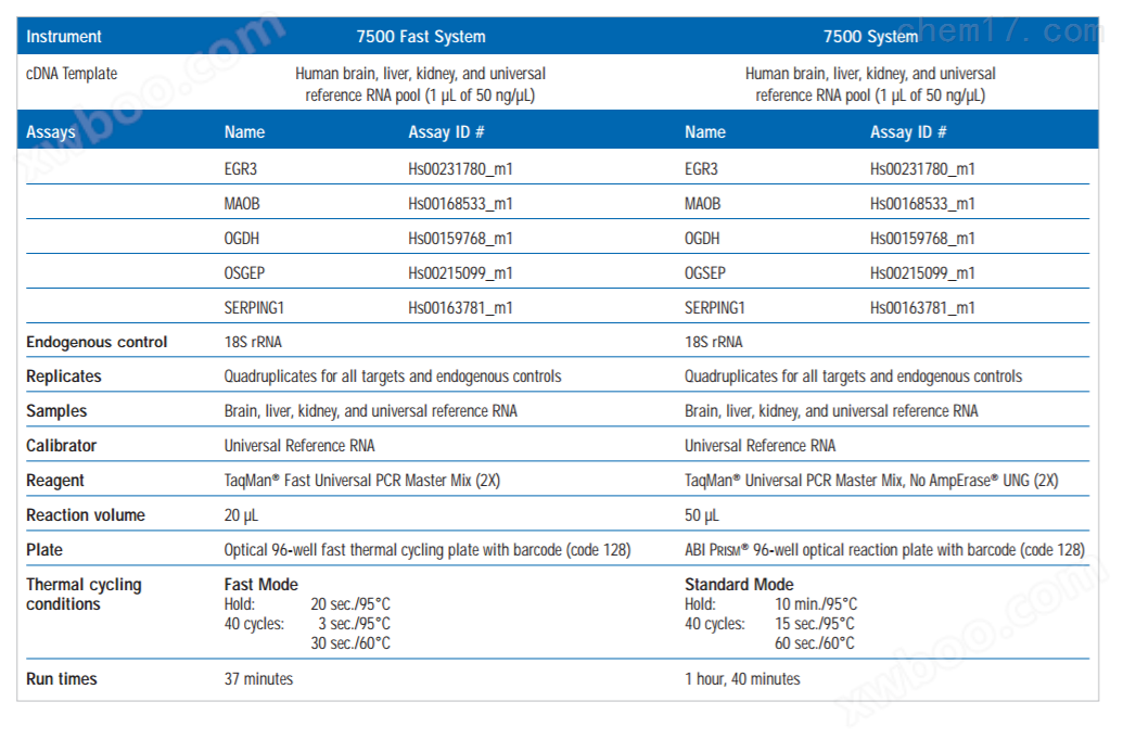 赛默飞ABI 7500实时荧光定量PCR仪多少钱
