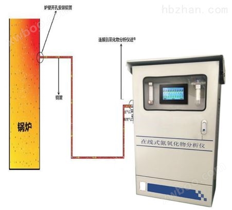 在线式氮氧化物工业废气分析仪