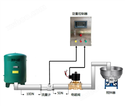 直销流量控制食品级纯净水涡轮流量传感器控制系统