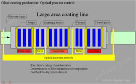 BREIN 光学大面积涂装线生产控制软件