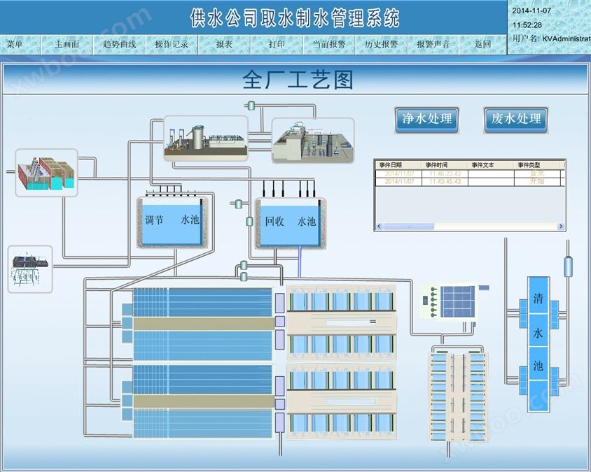 广州立东工业废水处理自动化控制系统