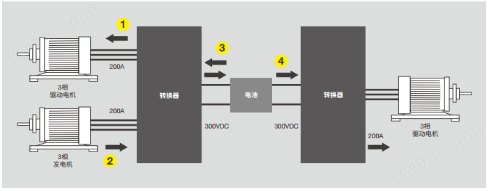 DL950 ScopeCorder Motor System Testing | Yokogawa Test&Measurement