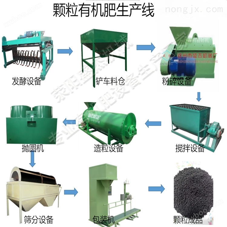 河南生产小型有机肥设备的厂家