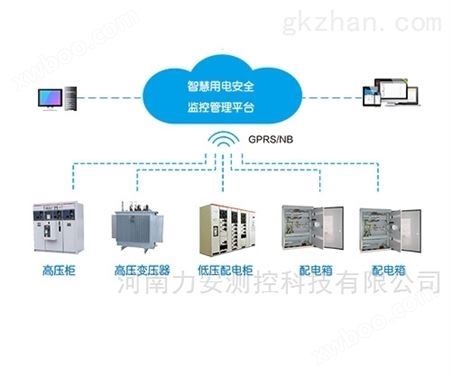 使用力安智能供配电系统云管理系统的优势
