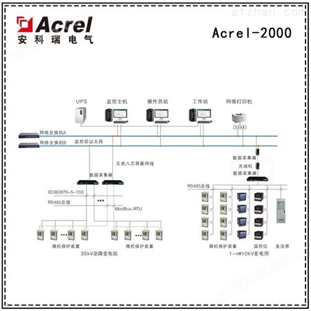 Acrel-2000安科瑞Acrel-2000智能配电系统